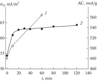 Physical and Chemical Characteristics of the Surface of Powders of Saponite-Containing Material after Its Mechanical Dispersion