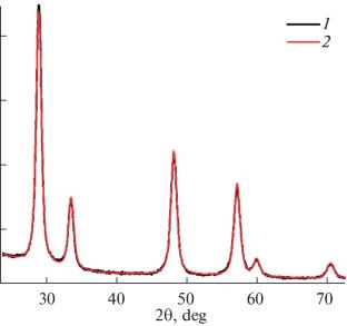 Structured Catalysts for Steam and Autothermal Reforming of Ethanol to Synthesis Gas. Part 2: Physicochemical Properties