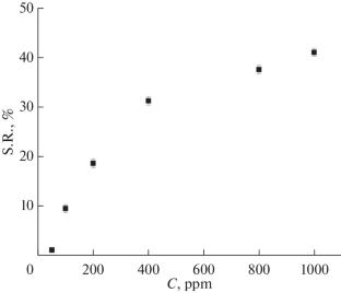 Room Temperature Liquefied Petroleum Gas Sensing Based on Reduced Graphene Oxide Thin Film