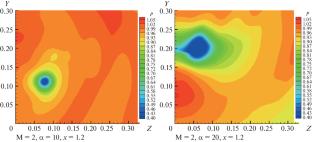 The Effect of the Delta Wing Vortex System on the Flow around Lifting Surfaces