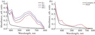 Novel Chromic Cadmium(II) Host-Guest Coordination Polymer Based on a Viologen Ligand Exhibiting Photochromism, Thermochromism, and Luminescent Properties