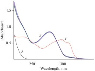 The Interaction of Copper(II) Complexes \({\text{Cu(Gly)}}_{2}^{0}\), Cu(Bipy)Gly+, and \({\text{Cu(Bipy)}}_{2}^{{2 + }}\) with Glutathione