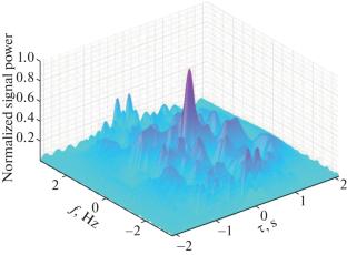 Matched Filtering of Phase-Code-Shifted Keyed Signals on Field Programmable Gate Array