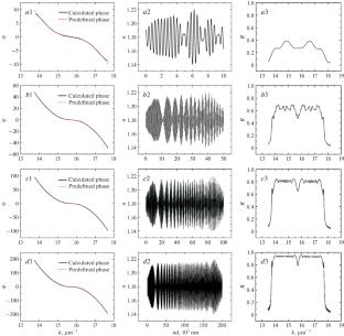 Reconstruction of Photonic Crystal Structure from a Given Phase Response