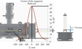 Facility for Studying the Interaction of Plasma with Materials Based on a Helicon-Type RF Source: First Results