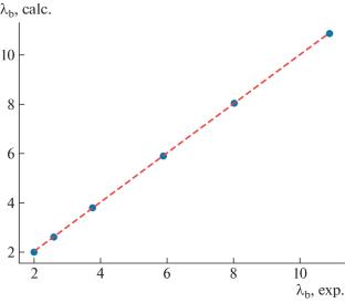 Modeling of Vulcanization Kinetics and Deformation–Strength Properties of Peroxide Vulcanizates of Nitrile–Butadiene Rubbers