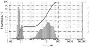 Heat Treatment Modes of Phosphogypsum for Obtaining Ultraviolet Pigments