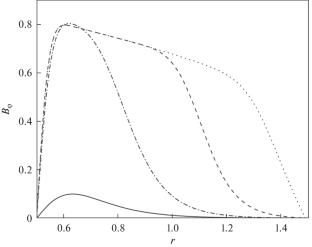 The Role of Magnetorotational Instability in the Occurrence of Magnetic Field on the Periphery of the Galactic Disk