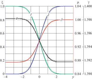Calculation of Gas Diffusion at a Contact Discontinuity by the Godunov–Kolgan Method