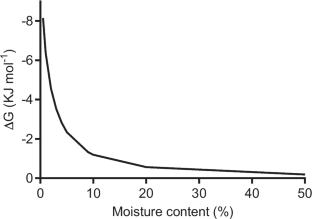 Formulation, Characterization and Assessment of the Inhibitory Effect of Microencapsulated Microcin J25(G12Y)