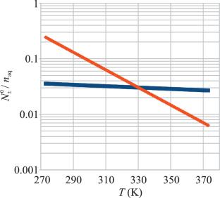 Binary Acidic/Alkaline Aqueous Electrolytes