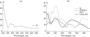 Formation and Properties of Multilayer Coatings Based on Zirconium and Silicon Oxides