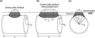 Stability for 3D tunnel vaults in soils considering transition from shallow to deep burial conditions subjected to compound tension-shear failure
