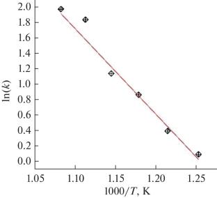 n-Butane Dehydrogenation to 1,3-Butadiene. Part 3: Kinetics of Coked Chromia–Alumina Catalyst Regeneration