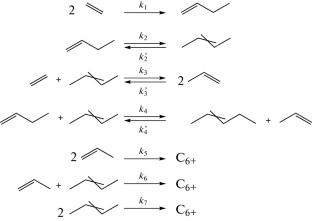 Ethylene Conversion to Propylene over a NiO–MoO3/Al2O3 Catalyst: Effect of Conditions and Kinetics of the Process