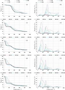 Effect of Moisture on the Characteristics of Co-Incineration of Pulp and Paper Sludge and Municipal Waste