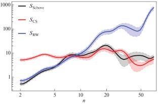 Synchronization Effect in a Nonlinear Solar Dynamo Model