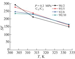 Adsorption of Lower Alkanes CH4, C2H6, C3H8, and n-C4N10 and Their Mixtures on Highly Active Microporous Carbon Adsorbent