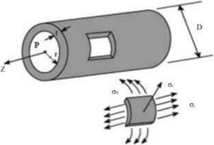 Design and simulation analysis of a cylindrical shell capacitive pressure sensor for noninvasive measurement of low pressure