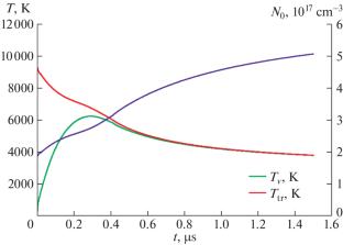 Experimental and Theoretical Studies on the Absorption Properties of Shock-Heated Oxygen