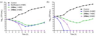 Design, Semi-Synthesis, and Antibacterial Activities of Triterpenoid-Hydrazone Conjugates