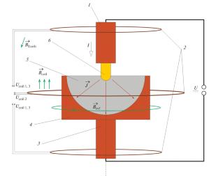 Surface Deformation Effect in the In–Ga–Sn Liquid Metal System with Hemispherical Electrodes