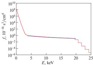 Numerical Model of Nonstationary Plasma in Axially Symmetrical Open Trap MIDAS-1D2V