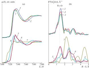 Photo-Fenton Reaction for the Decomposition of RR195 Dye in the Presence of the Metal-Organic Polymer MIL-53(Fe3+) and a Composite with Graphene Oxide