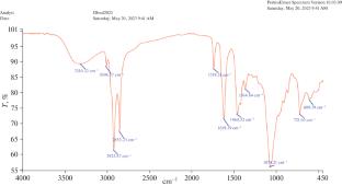Synthesis of Nonionogenic Surfactants from Triglycerides