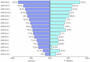 Prediction of the gradation stability of granular soils using machine learning techniques