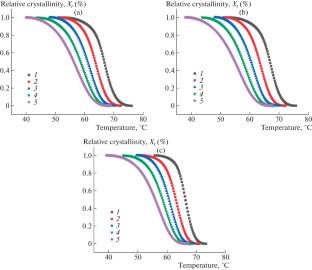 Non-isothermal Crystallization Kinetics Behavior of Ethylene-vinyl Acetate Copolymer and Ethylene-vinyl Acetate Copolymer/Nitrile Butadiene Rubber/Liquid Nitrile Butadiene Rubber Thermoplastic Vulcanizates Crosslinked with a Coordination System