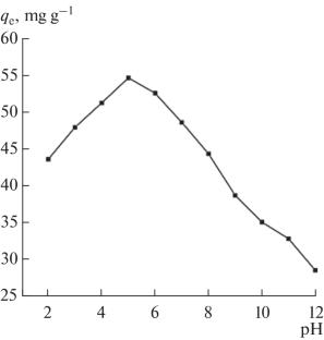 Polypyrrole-Coated Cobalt Ferrite Nano-Sorbent for Efficient Removal of Fast Green Dye: A Kinetic and Thermodynamic Approach
