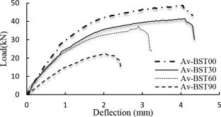 Residual strength analysis of fire-exposed treated bamboo-reinforced elements