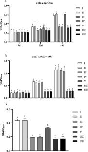 Development and Evaluation of a Recombinant Attenuated Salmonella Enteritidis Vaccine Expressing the EnGAM59 Gametocyte Antigen of Eimeria necatrix for Coccidiosis Control