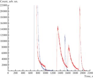 Simulation of the Experiment with a Universal Trap of Ultracold Neutrons at the PIK Reactor