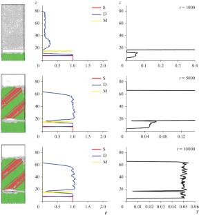 The Effect of a Permeable Membrane on the Crystallization of a Simple Liquid