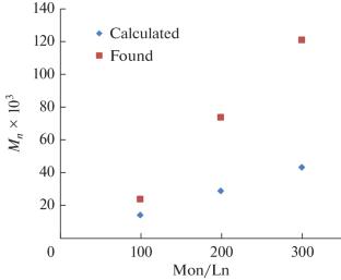 Lanthanum Bis(amidinate) Amido Complex {2-[Ph2Р(O)]C6H4NC(But)N(2,6-Me2C6H3)}2LaN(SiMe3)2: Synthesis, Structure, and Catalytic Activity in Ring-Opening Polymerization of rac-Lactide and ε-Caprolactone