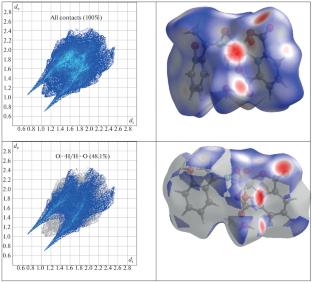 Synthesis and Computational Elucidation of a New Dipicolinato-Vanadium(V) Complex: Crystal Structure, Hirsfeld Surface, FMO, MEP, and NCI Studies