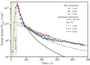 Evolution of High Energy Density in Plasma Formed upon Irradiation of Steel Foils by Ultrarelativistic Femtosecond Laser Pulses