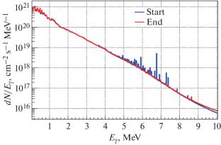 Search for Bosonic Dark Matter Using the iDREAM Neutrino Detector at the Kalinin Nuclear Power Plant