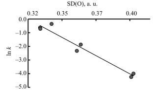 Synthesis and Antioxidant Properties of 1,3,4-Oxadiazole Derivatives of Benzoic and Monohydroxybenzoic Acids