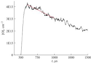 Generation of Oxygen Atoms during Laser Photolysis of O2 behind Reflected Shock Waves and the Kinetics of Their Interaction with Methane