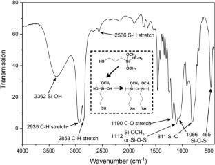 Thiol ligands engineering for long-term luminescence efficiency of perovskite nanocrystals