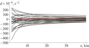 Computational Algorithm for Detailing Models of Planetary Interior Based on Statistical Inversion of Geodata