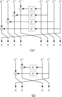 New quantum attacks on some Feistel variants