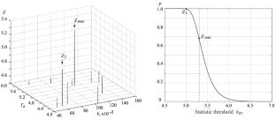 Detection and Estimation of the Slichter Mode \(\mathbf{{}_{1}S_{1}}\) from Strain Data from the Baksan Laser Interferometer after the 2011 Tohoku Earthquake