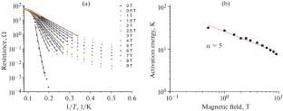 FeSe\({}_{\mathbf{0.5}}\)Te\({}_{\mathbf{0.5}}\) Films on Glass with CeO\({}_{\mathbf{2}}\) Doping