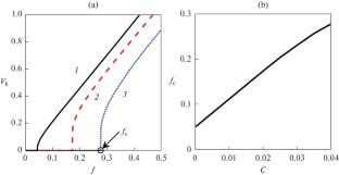 Dynamics of a Chain of Interacting Magnetic Particles in a One-Dimensional Periodic Energy Landscape