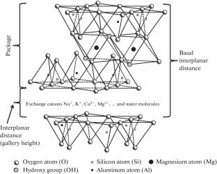 Intercalation of Saponite from Solutions of Electrolytes Differing in the Nature of the Cation