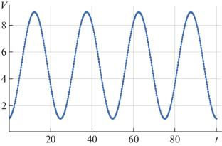 A High-Order Scheme for a Hemodynamic Model